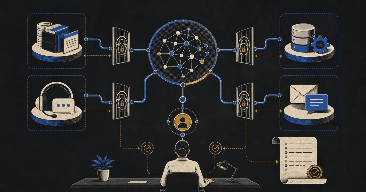 An AI agent connected to business systems through permission gates, human approval, and an audit trail